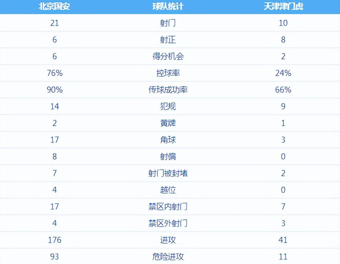 华体会中国-看不懂！北京国安这么明显点球，为何VAR没有介入？